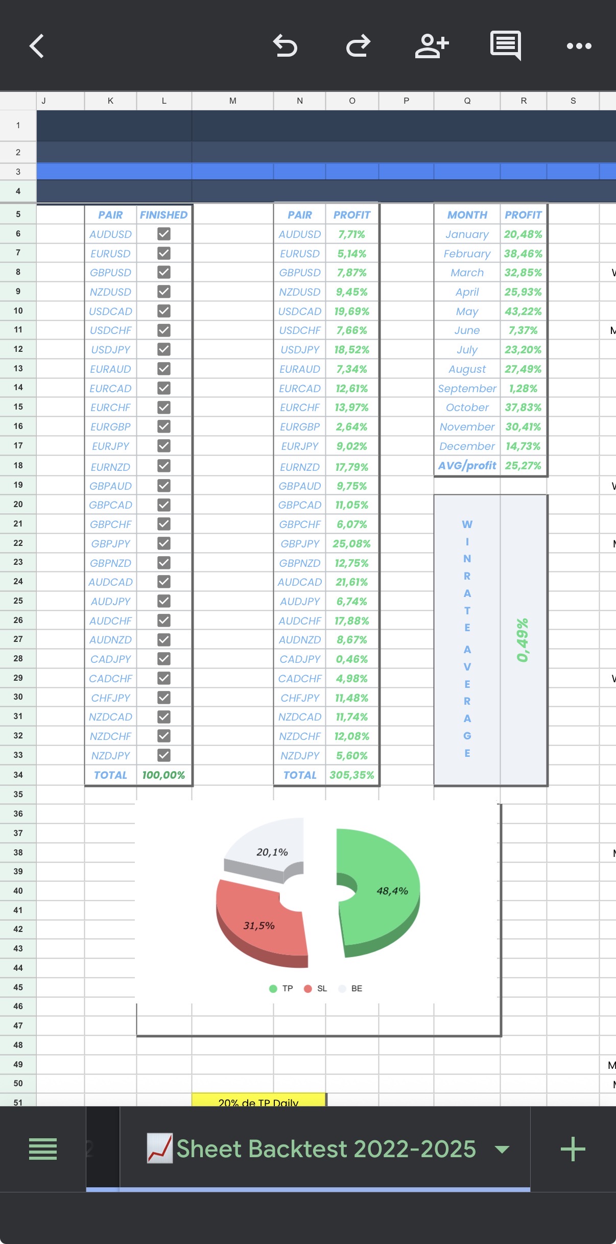 Dashboard de progression Wavest