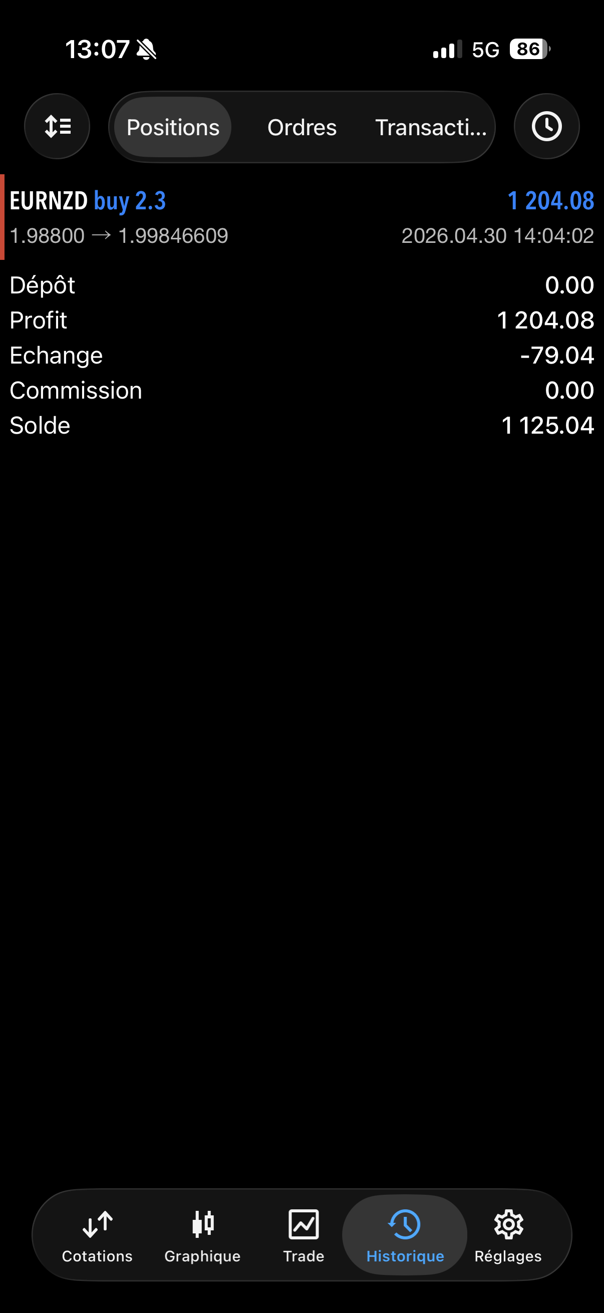 EURNZD — Position