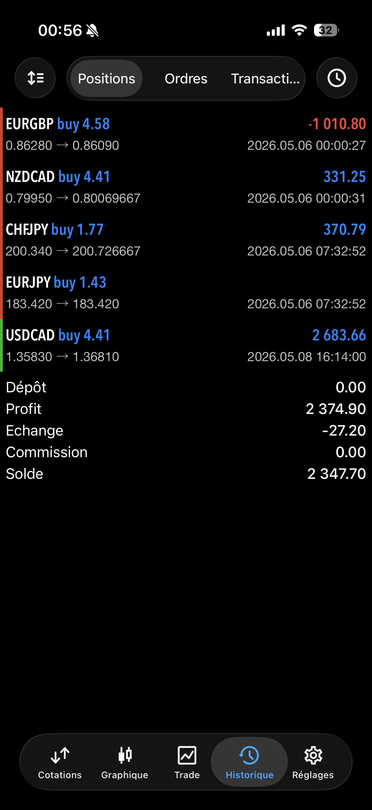 +4 091€