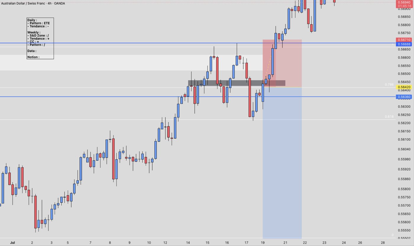 Trade AUD/CHF en 4H (Short), 07/2026