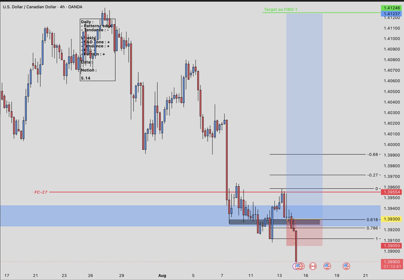 Trade USD/CAD en 4H (Long), 08/2026